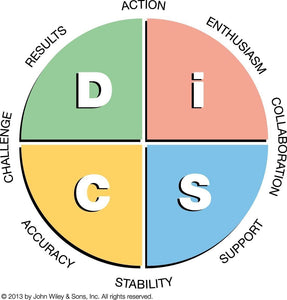 DiSC-Profile-Advantages-of-Everything-DiSC