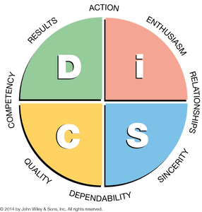 DiSC-Profiles-Everything-DiSC-Sales-Map