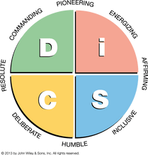 DiSC-Profiles-Everything-DiSC-Work-of-Leaders-Map