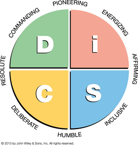 DiSC-Profiles-Everything-DiSC-Work-of-Leaders-Map