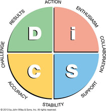 DiSC-Profile-Everything-DiSC-Workplace-Profile